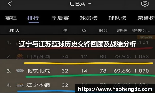 辽宁与江苏篮球历史交锋回顾及战绩分析